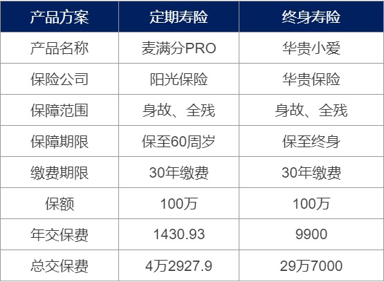 為什么要買壽險(xiǎn)？壽險(xiǎn)對(duì)我們有什么作用