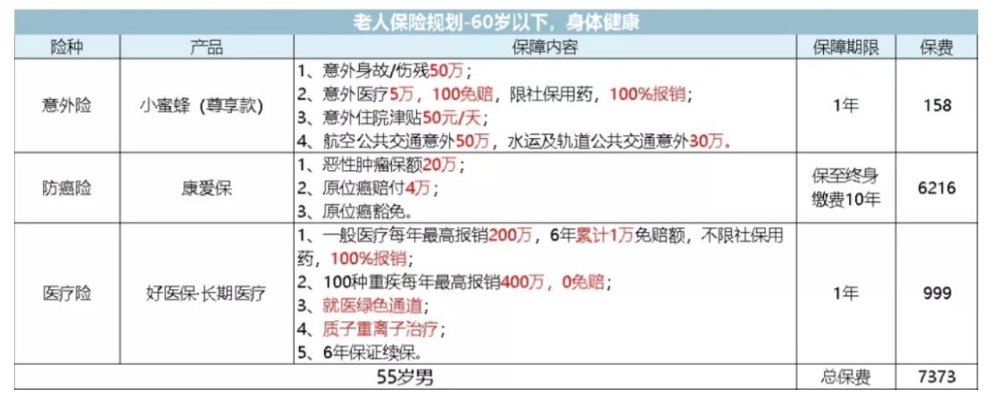 如何為父母配置保險？