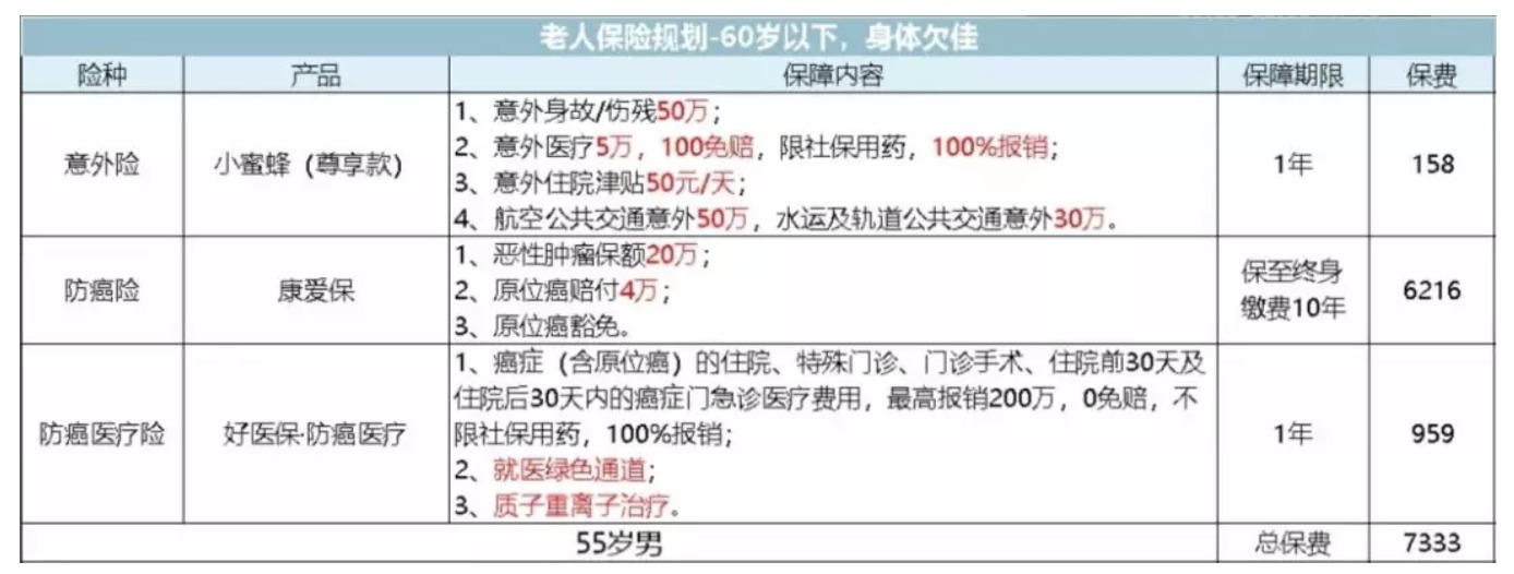 如何為父母配置保險？