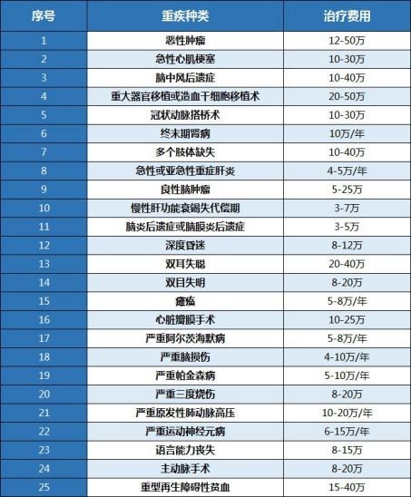 算一算：賠多少錢(qián)夠看??？