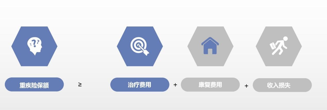 算一算：賠多少錢(qián)夠看病？