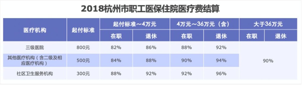 同樣是看病，為什么別人總比你報(bào)銷多