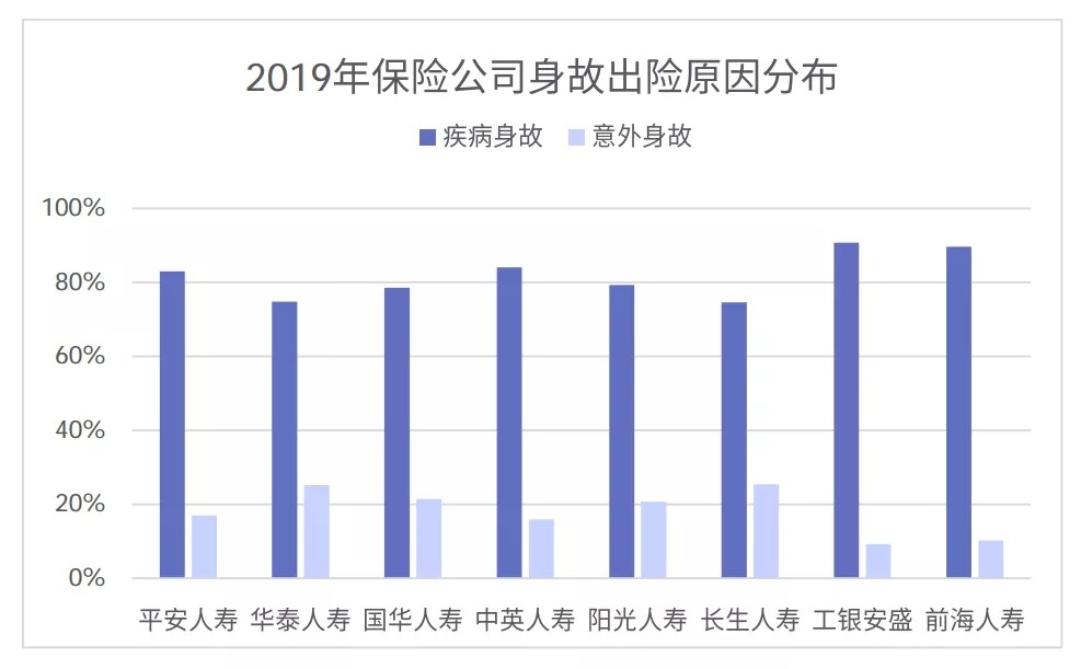 從理賠數(shù)據(jù)看保險(xiǎn)怎么買