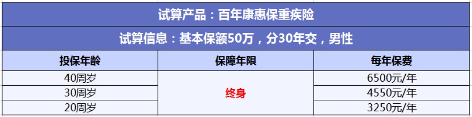 投保攻略 | 不了解這些，請慎重買保險！