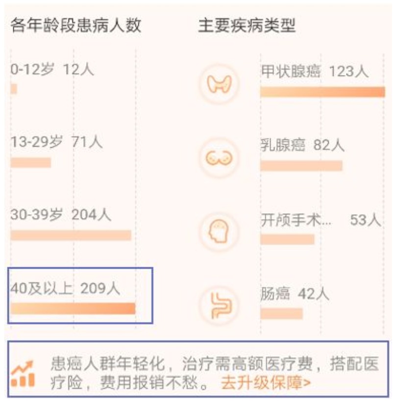 有了相互寶，還要保險(xiǎn)嗎