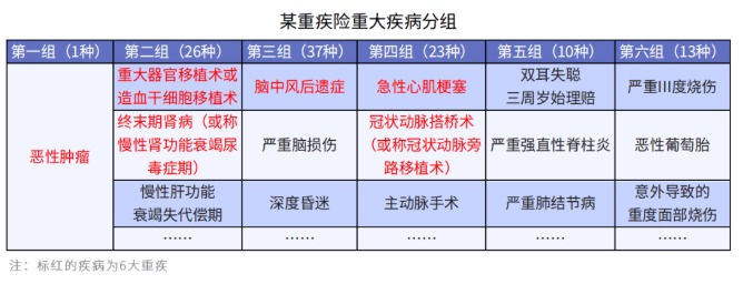 給孩子選重疾，單次賠付or多次賠付