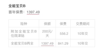小孩投保，越早越好？盲目投保，錢包不保！