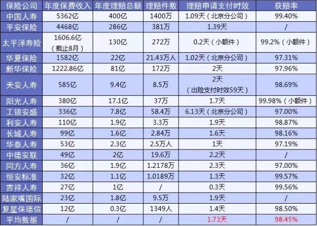 保險公司哪家好?大小保險公司的區(qū)別是什么