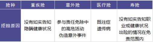 保險(xiǎn)理賠包含哪些內(nèi)容，如何定義理賠傷殘標(biāo)準(zhǔn)