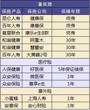 兒童保險要不要買？怎么買