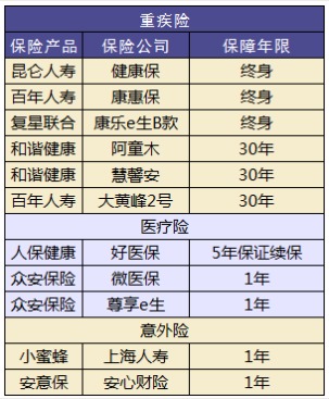 小孩買(mǎi)保險(xiǎn)要注意哪些問(wèn)題？