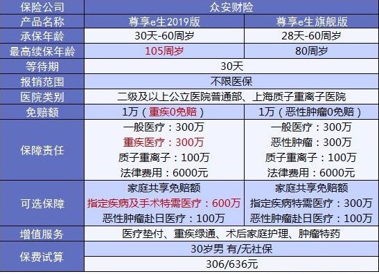 4大險(xiǎn)種的代表產(chǎn)品，高性價(jià)比非他們莫屬了！