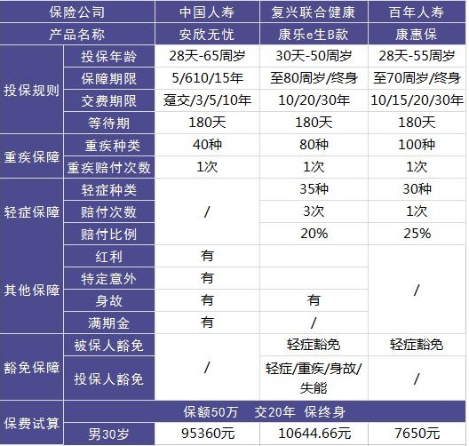 中國人壽安欣無憂測(cè)評(píng)