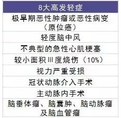 百年人壽臻愛倍至重疾險(xiǎn)測評