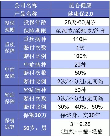 誰說重疾險很貴？這6種選擇你一定要知道