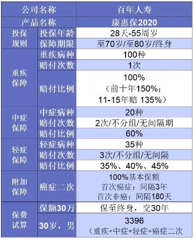 誰說重疾險很貴？這6種選擇你一定要知道