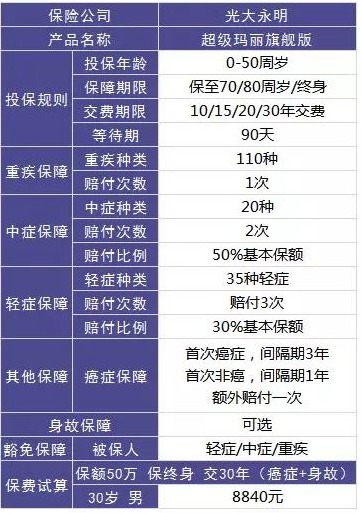 保險自媒體平臺怎么樣，好不好，可不可信