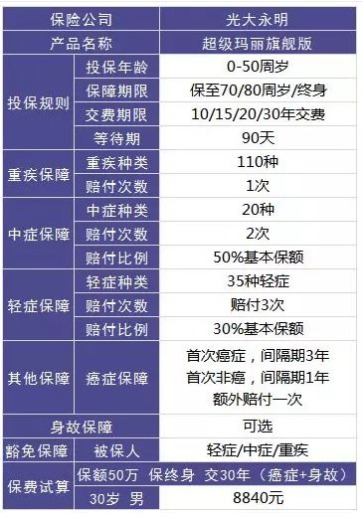 誠合保險(xiǎn)經(jīng)紀(jì)公司好不好