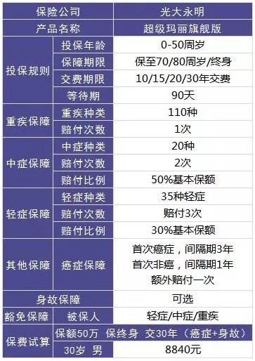 大童保險(xiǎn)銷售服務(wù)有限公司好不好