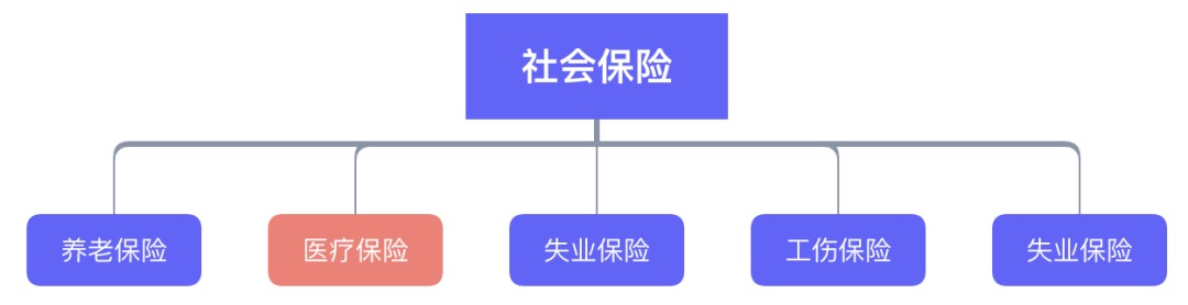 繳了這么多年醫(yī)保！病看得起嗎？