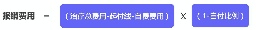 繳了這么多年醫(yī)保！病看得起嗎？