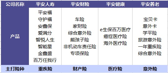 平安哪個險種好？