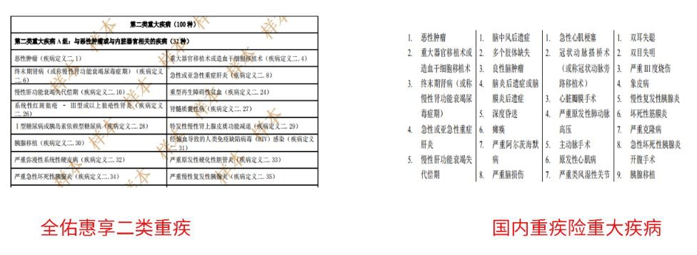 全佑惠享重疾險(xiǎn)測評