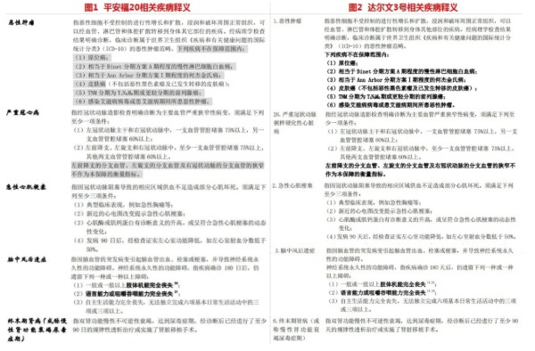 網(wǎng)上買(mǎi)保險(xiǎn)理賠會(huì)不會(huì)很難？