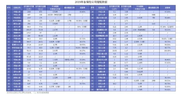 網(wǎng)上買(mǎi)保險(xiǎn)理賠會(huì)不會(huì)很難？