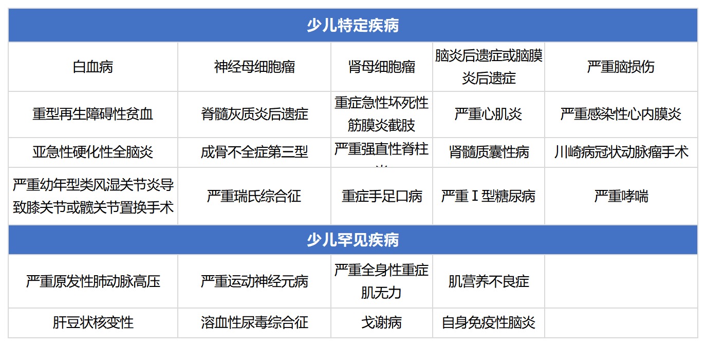 開心小保貝少兒重疾險(xiǎn)測評(píng)