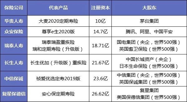 保險(xiǎn)公司解散我們的保單還安全嗎？