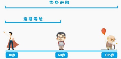 同樣的保障為什么我買的壽險貴了10倍？