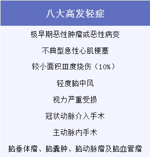 有了幾百塊的醫(yī)療險，還需要買幾千塊的重疾險嗎？