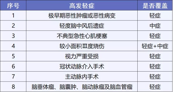 康惠保2.0重疾險(xiǎn)測評