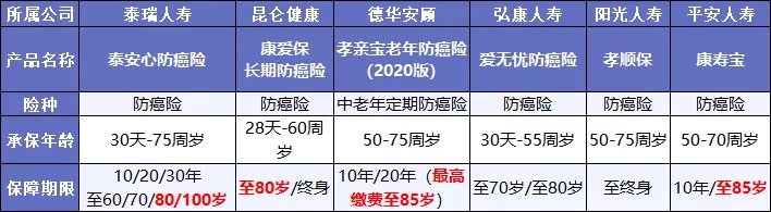 既然都能保癌癥，重疾險和防癌險，咱到底選誰？