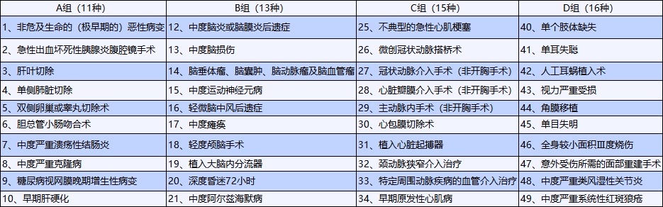 重疾險(xiǎn)也能保輕癥！快來(lái)看看好的輕癥保障是啥樣