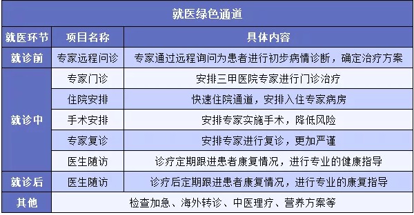 "醫(yī)療險(xiǎn)增值服務(wù)越多產(chǎn)品越好嗎？