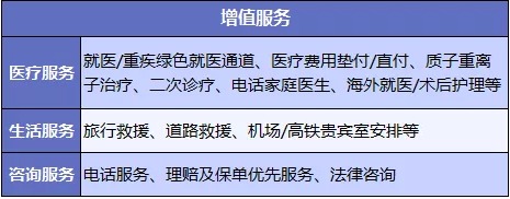 醫(yī)療險(xiǎn)增值服務(wù)越多產(chǎn)品越好嗎？