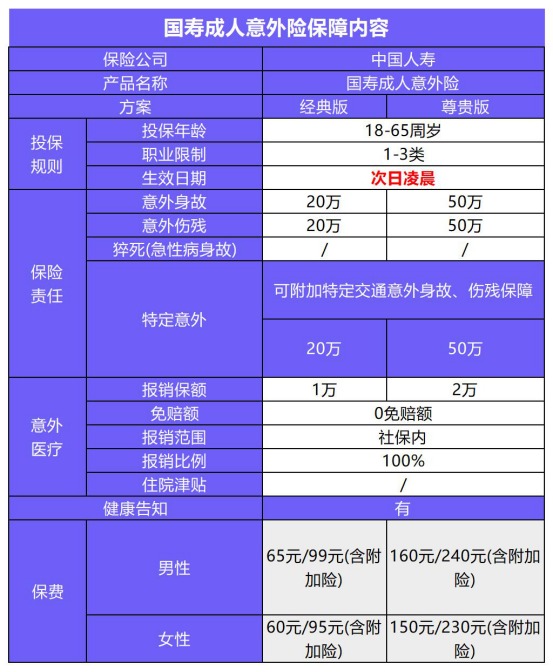 國壽成人意外險產(chǎn)品測評