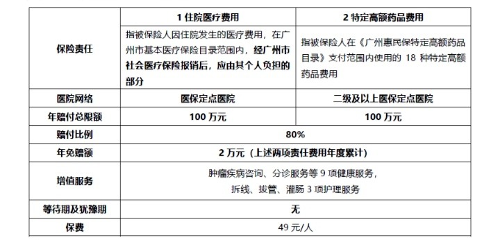 網(wǎng)紅&ldquo;惠民保&rdquo;爆火！要買嗎？