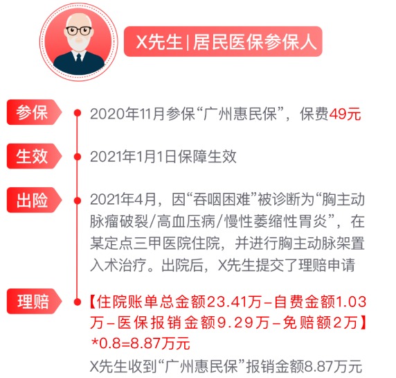 網(wǎng)紅&ldquo;惠民保&rdquo;爆火！要買嗎？