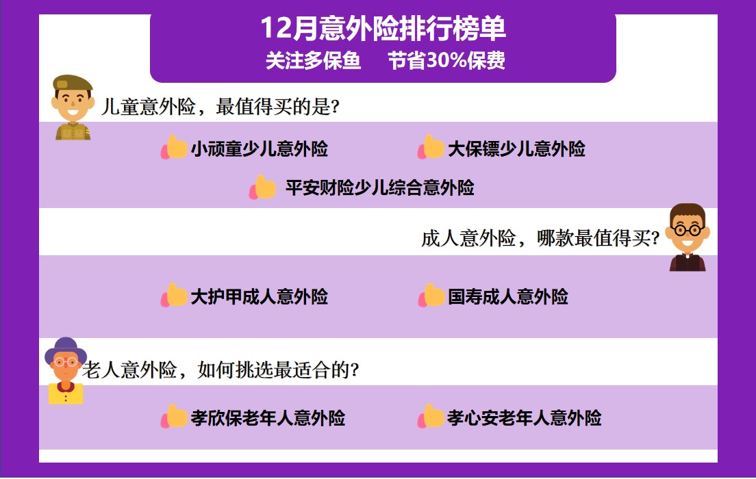 2020年最后的意外險(xiǎn)榜單！