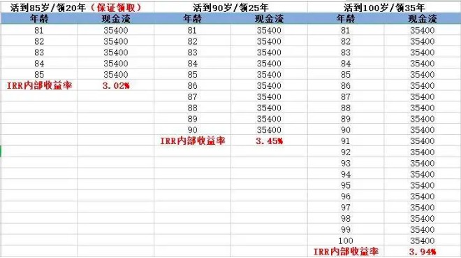 商業(yè)養(yǎng)老保險(xiǎn)，值得買嗎？