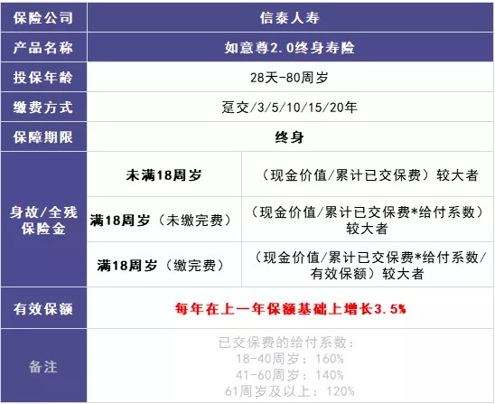 商業(yè)養(yǎng)老保險(xiǎn)，值得買嗎？