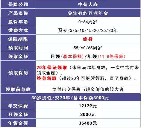 商業(yè)養(yǎng)老保險(xiǎn)，值得買嗎？