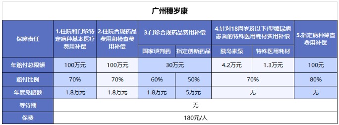 穗歲康和惠民保，咱到底買哪個？