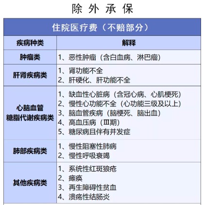 穗歲康和惠民保，咱到底買哪個？