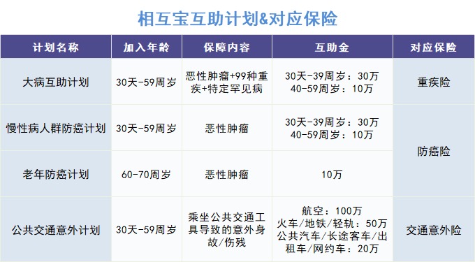 跌破1億人，相互寶還要保下去嗎？