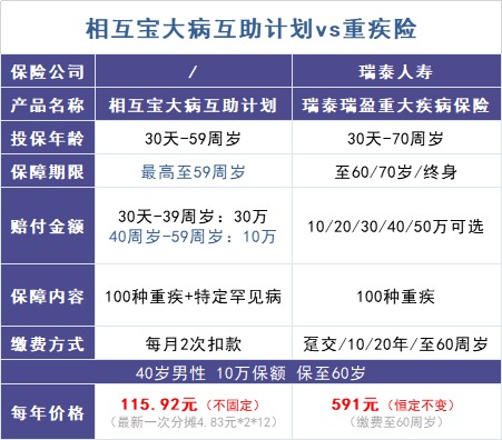 跌破1億人，相互寶還要保下去嗎？