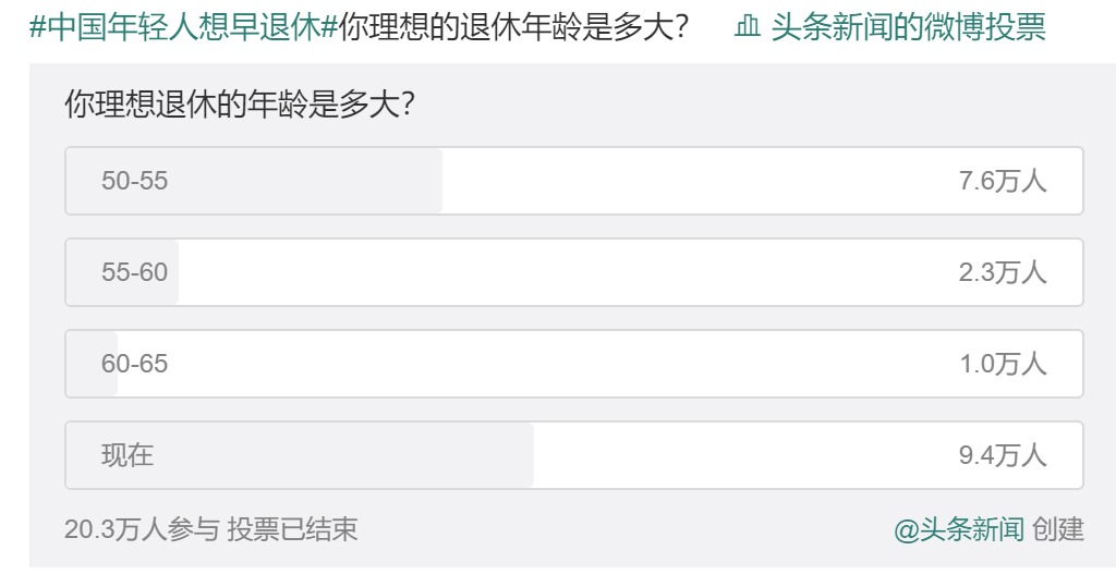 20年后，你該如何養(yǎng)老？